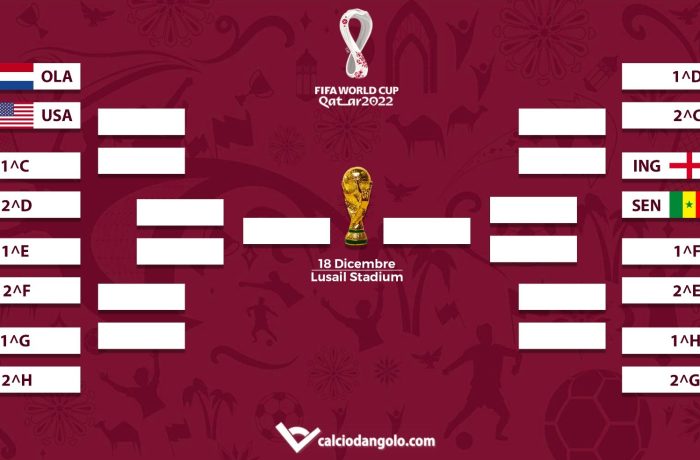 Mondiali di Qatar 2022, tutti gli incroci degli ottavi di finale: il tabellone aggiornato in tempo reale